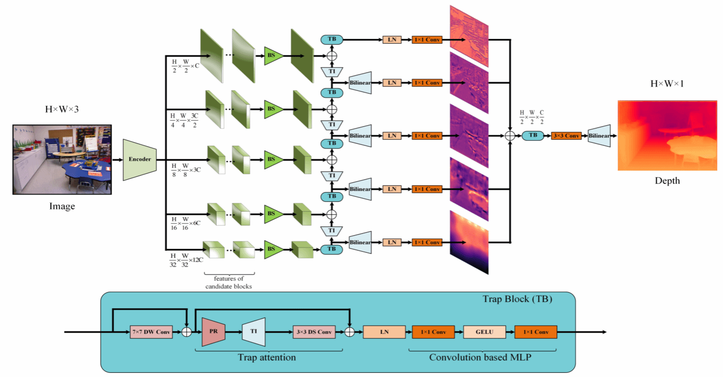 17A35